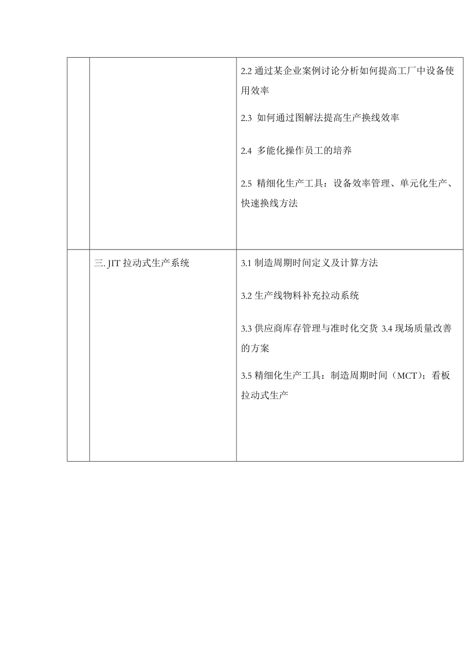 精細(xì)化管理特訓(xùn)營中國福步企業(yè)管理咨詢